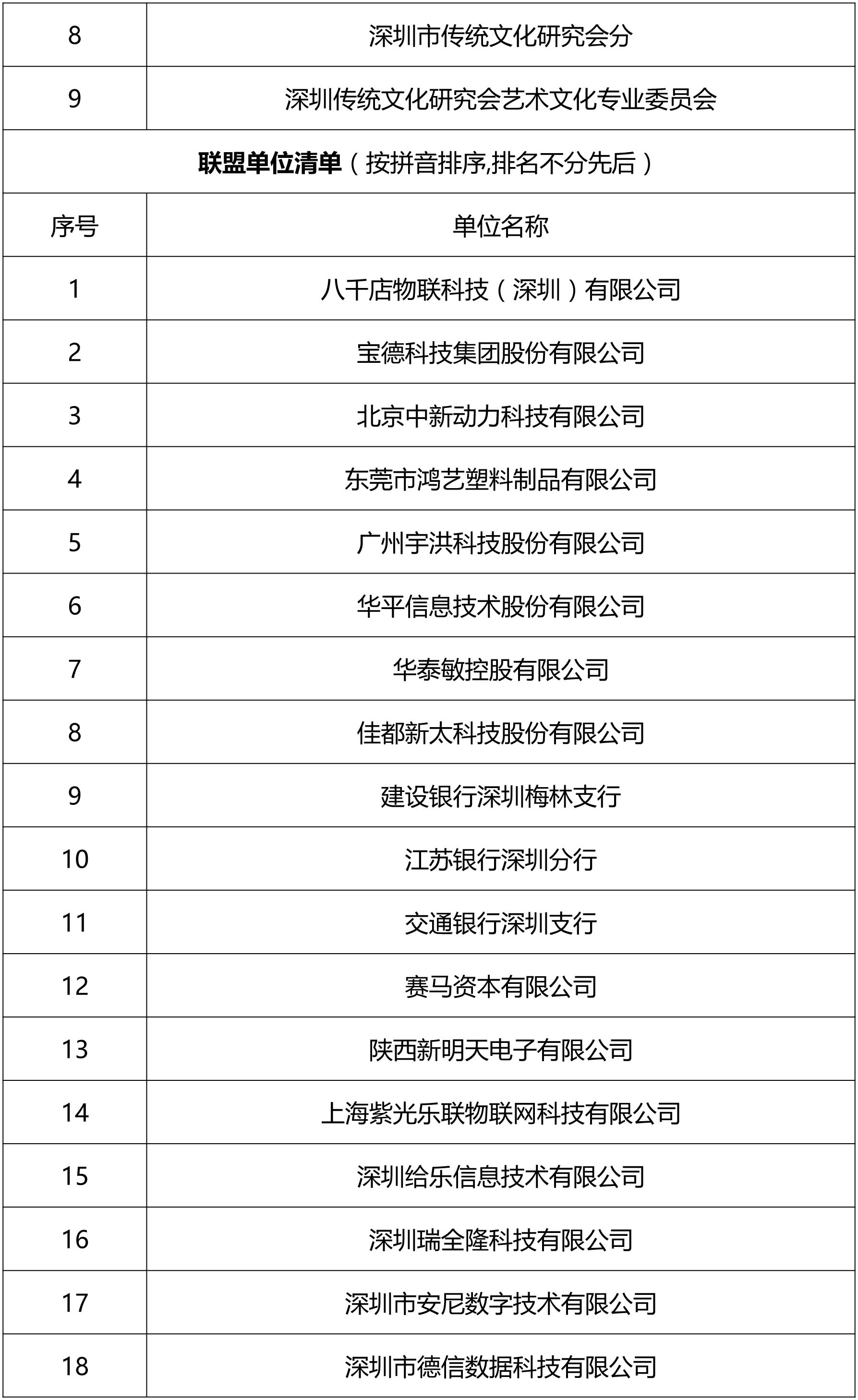 中新動力產(chǎn)業(yè)聯(lián)盟隆重舉行2018年新春茶話會暨投資項目簽約儀式