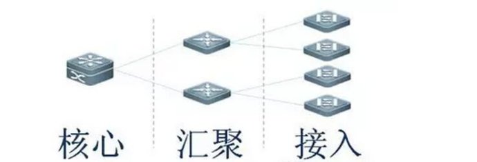 交換機(jī)之網(wǎng)絡(luò)交換機(jī)的分類(lèi)？
